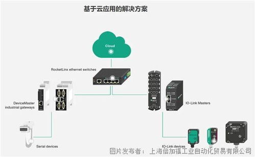 工業互聯打通數據鏈路 倍加福助推數字化工廠升級轉型
